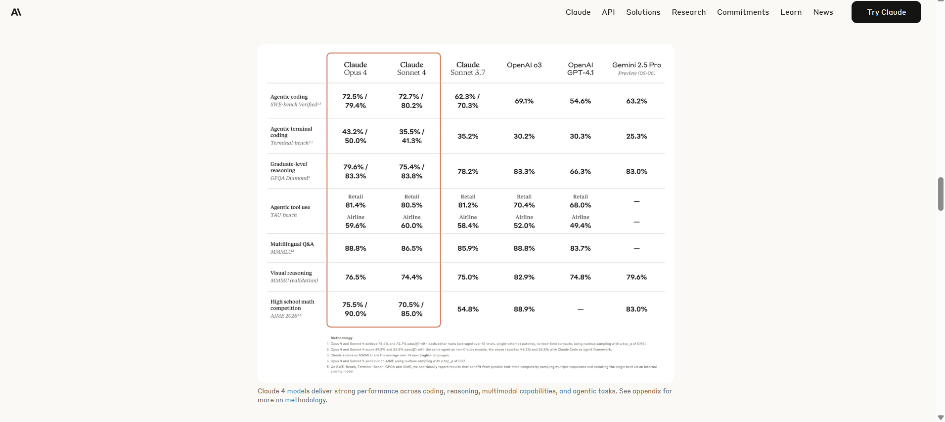 Anthropic представи Claude 4 Opus и Sonnet 3 Claude 4 - Statistics Screenshot